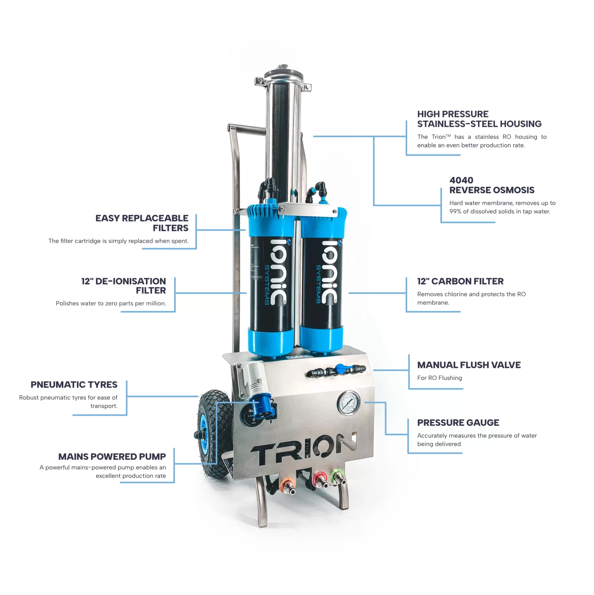 5 Reasons Why Cleaning Businesses Should Use Ionic Systems for Pure Water Cleaning