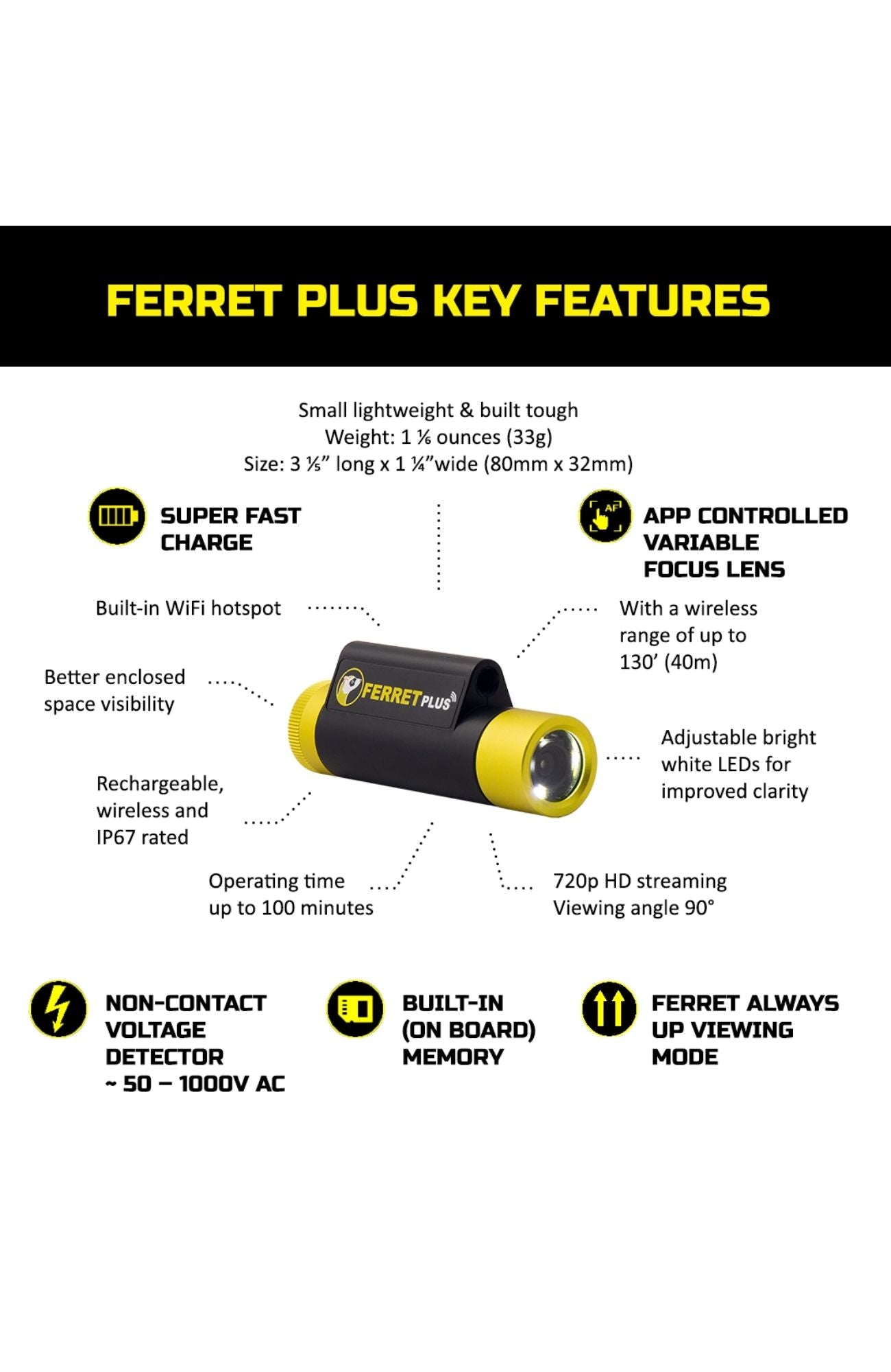 Ferret Plus Key Features