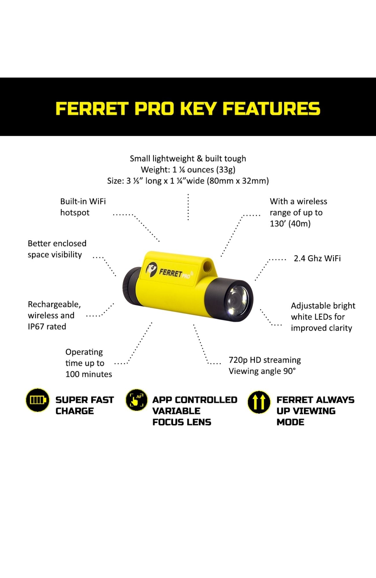 Ferret Pro Key Features