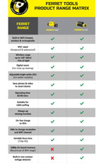 Ferret Product Matrix