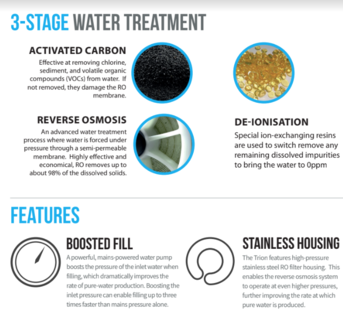 Ionic Systems Trion Portable Professional Window Cleaning Cart