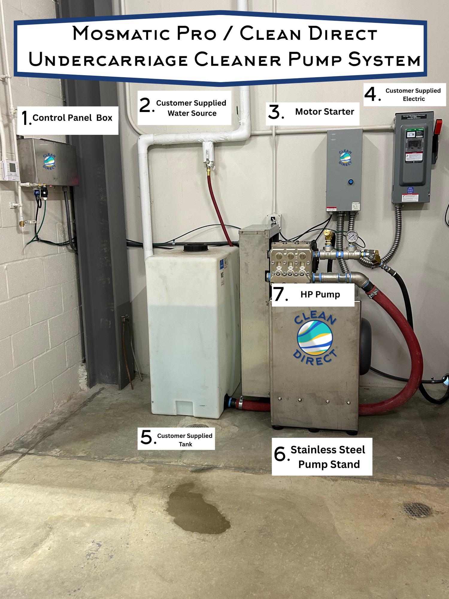 Mosmatic Pro Undercarriage Cleaner with Ramp + Pump Stand Most Popular Bundle