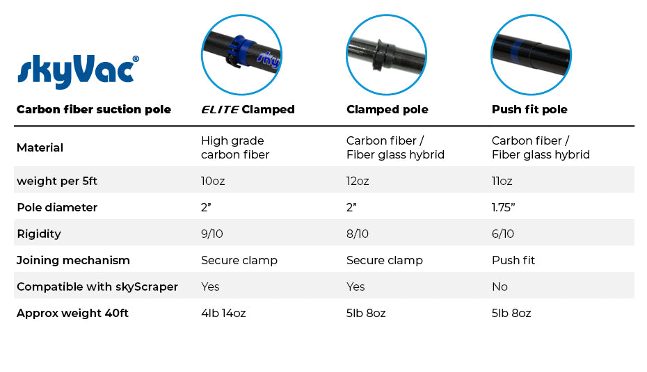 SkyVac®️Various Pole Types
